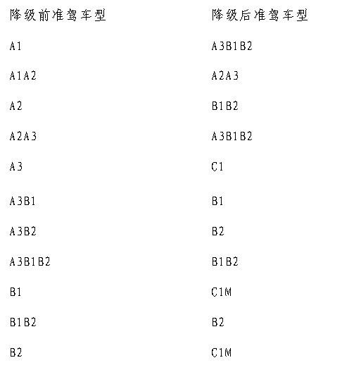 94名郑州籍B2以上司机驾证记满12分 面临降级