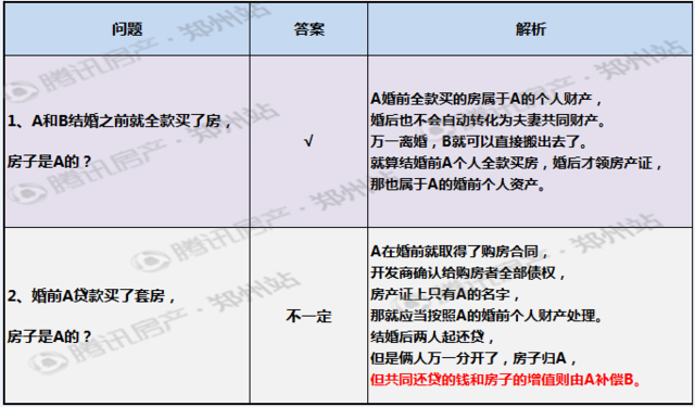 房产证上加了你的名字，竟可能不是你的？