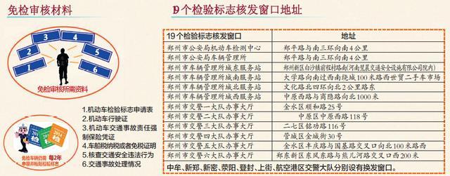 9月起机动车免检新规将实施 豫198万辆车可免检