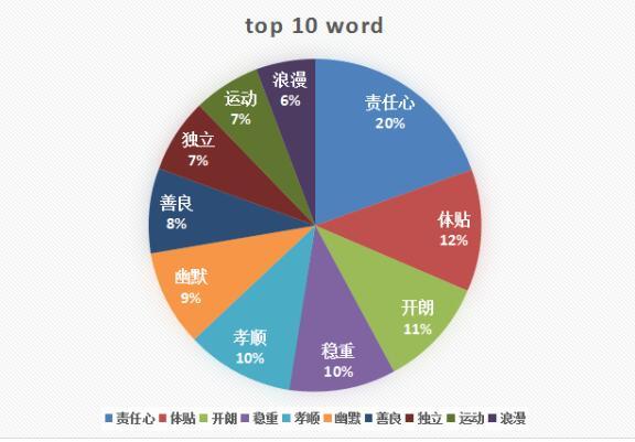 河南人口信息平台_河南省专业技术人员公共服务平台(3)