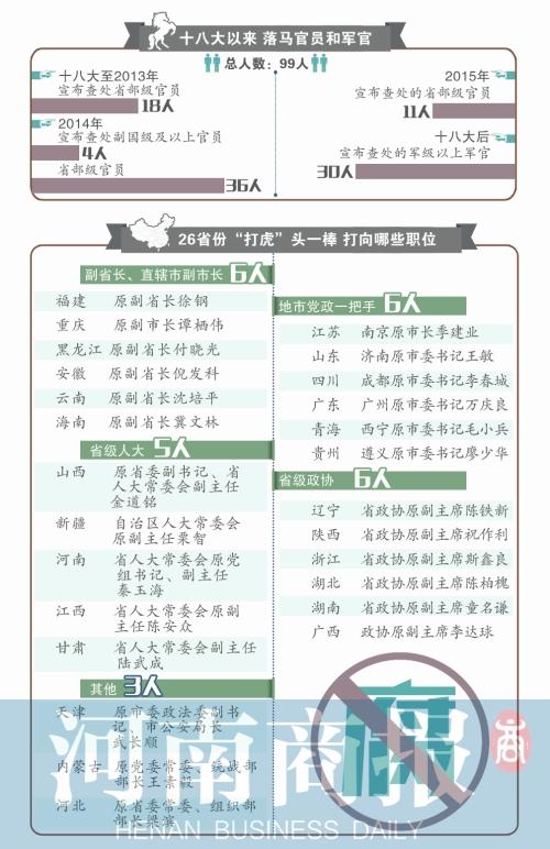 盤點各地“首虎”：河南打虎頭一棒為秦玉海