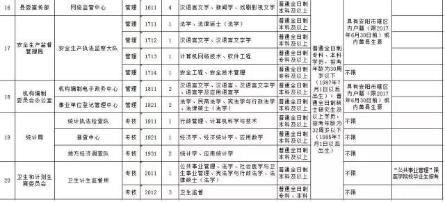 内黄招聘_安阳内黄县纪检委招聘30名看护人员备考指导课程视频 在线课程 19课堂(3)