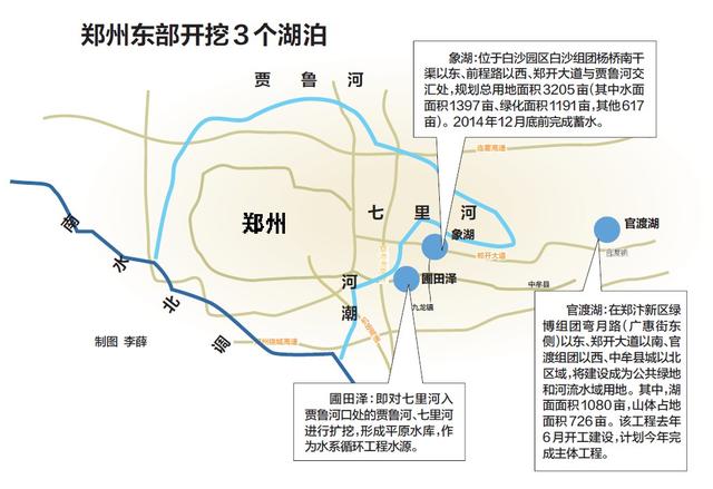 郑州东部开挖3个湖泊 象湖今年年底前完成蓄水