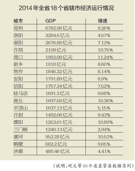 濮阳市gdp_濮阳市地图(3)