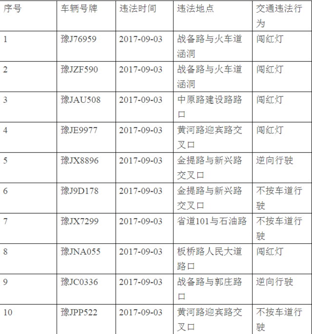 范县这39人因这事被曝光 来看有你认识的吗