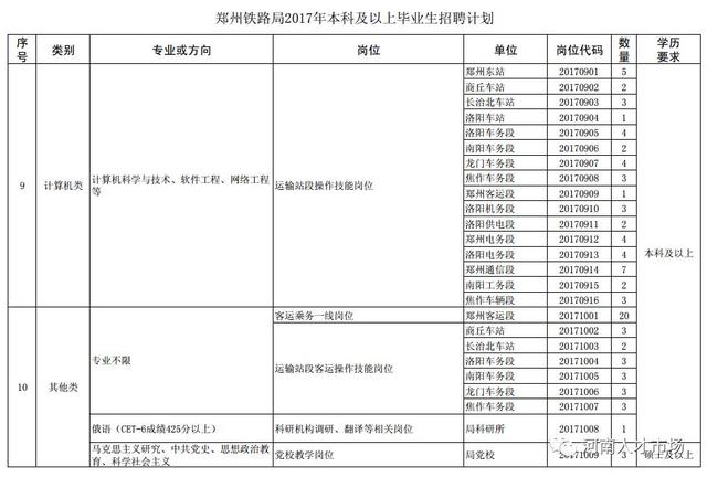 郑州铁路局2017招聘毕业生315名 附专业、岗