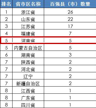 2016年全国百强县市名单公布 看看你家乡上榜没