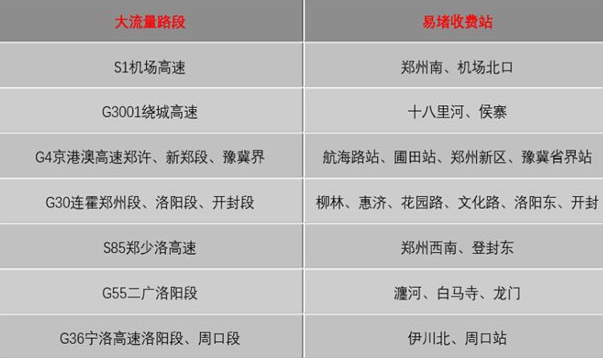 清明小長假高速免費 最全出行避免擁堵攻略出爐