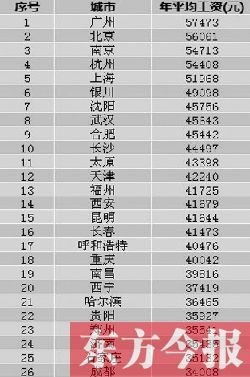 郑州2021人口平均工资_郑州人口变化图片