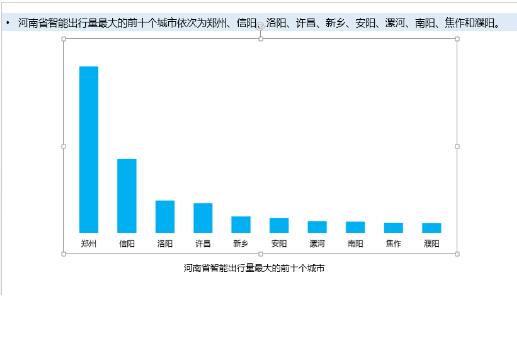 滴滴出行两会点赞河南 5城市网友爱用打车软件