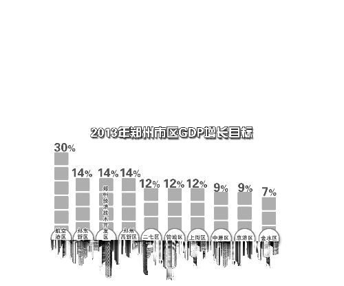 郑州港区gdp