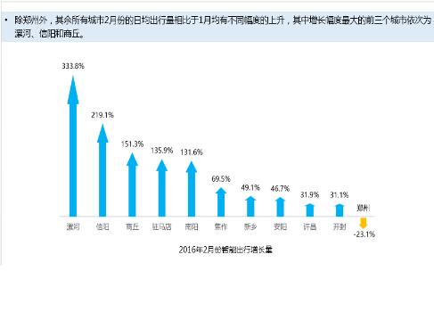 滴滴出行两会点赞河南 5城市网友爱用打车软件