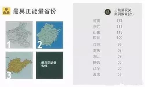 共青团中央:今天 我们要为所有正能量的河南人点赞