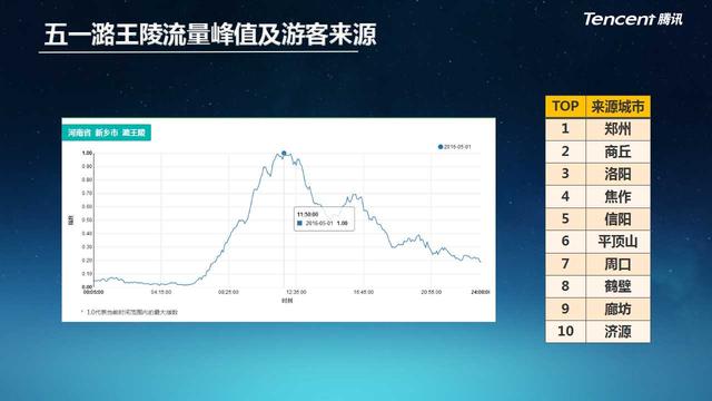 河南首个旅游大数据报告发布,新乡开启beplay软件营销新时代