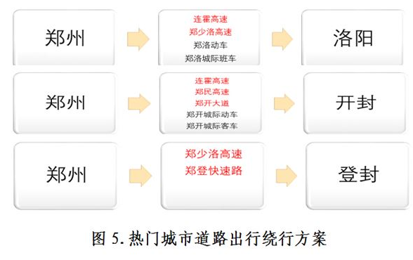 清明小长假高速免费 最全出行避免拥堵攻略出炉