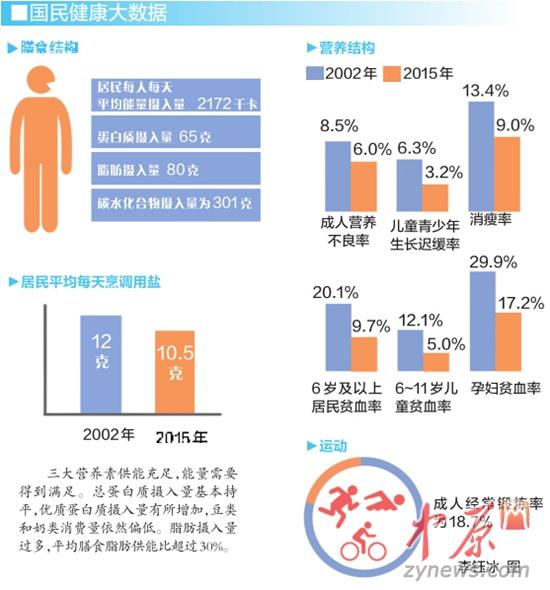 我国成年男女平均身高公布 郑州男172厘米女1