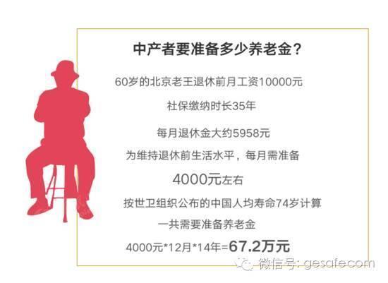 中产阶级_上海中产阶级收入