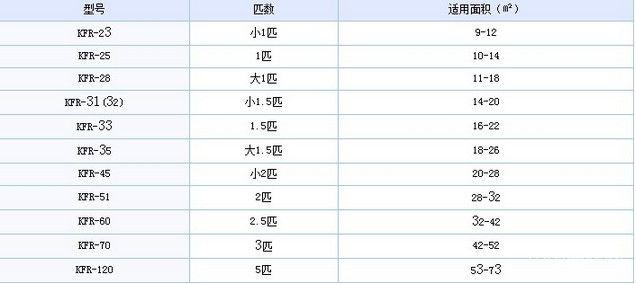 冬季选购大恶补 五问空调究竟如何选?