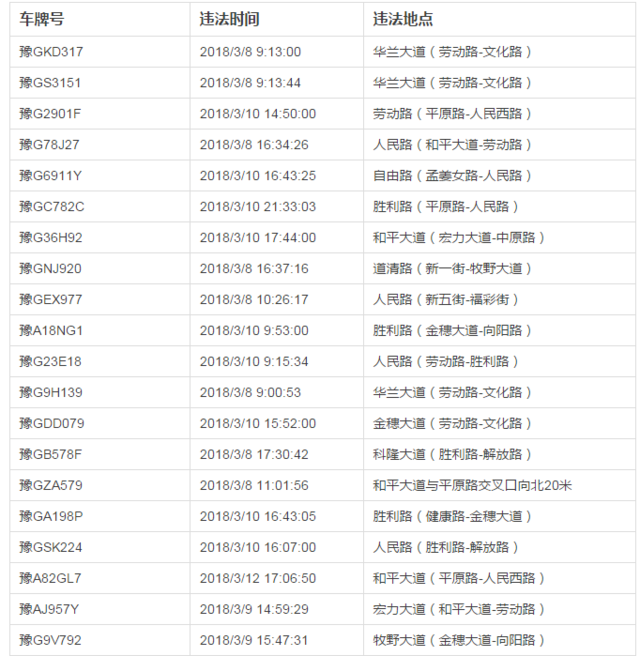 新乡交警高空抓拍100辆违停车辆 快来看看有你的吗