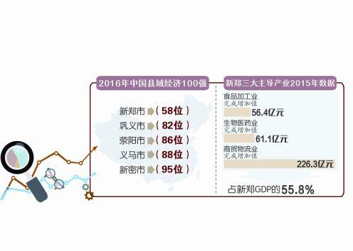 新郑市财政收入_新郑市召开前三季度经济运行分析会