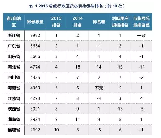 河南人口总数_河南现在有多少人口 2019年河南人口总数统计(3)