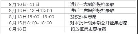 河南近半考生能上本科 部分专科录取分超二本线