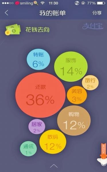 洛阳支付宝10年账单全省第二 网友:钱购买房