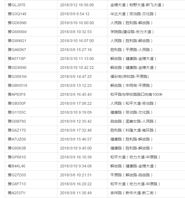 新乡交警高空抓拍100辆违停车辆 快来看看有你的吗