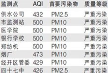 郑州空气污染监测点