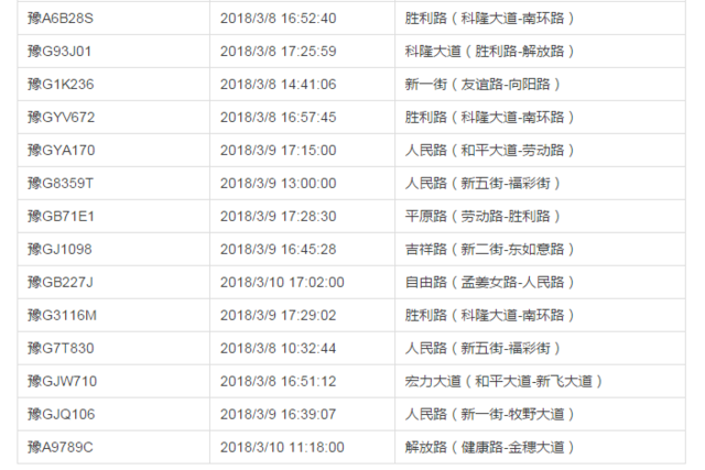 新乡交警高空抓拍100辆违停车辆 快来看看有你的吗