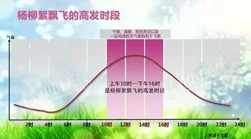 厂家提醒河南升温升温升温 本周最高30度 跑步入夏注意防晒