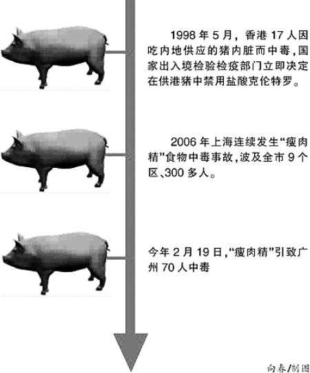 瘦肉精主犯以危险方法危害公共安全罪获刑
