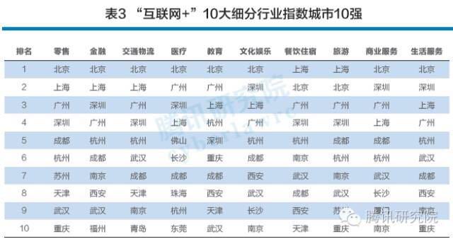 网站排名服务_网站历史排名记录(2)