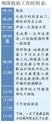 工作时间表