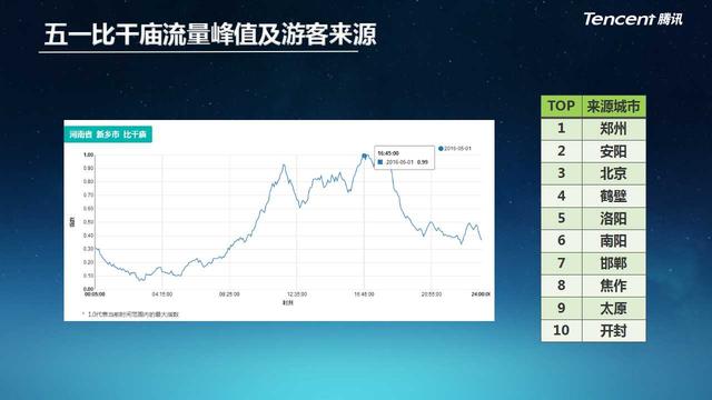 河南首个旅游大数据报告发布,新乡开启beplay软件营销新时代