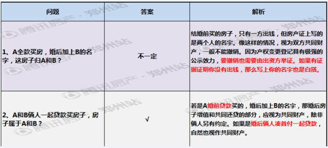 房产证上加了你的名字，竟可能不是你的？