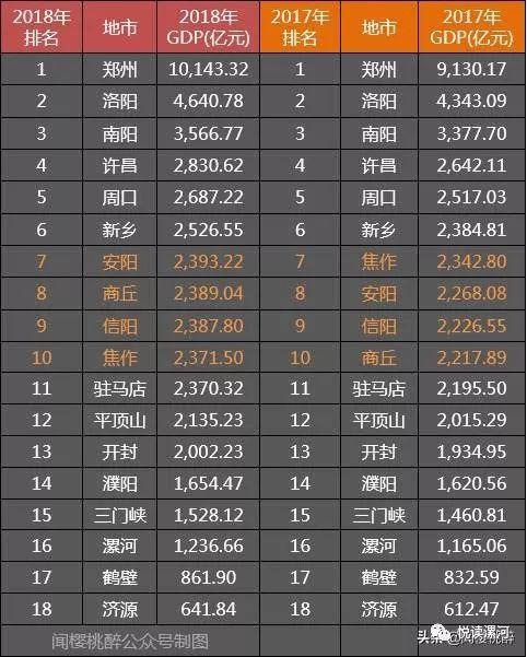 2020年河南省各地市g_河南省地图(2)