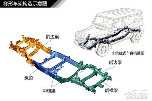 图解汽车之汽车车身结构原理解析2012年10月25日
