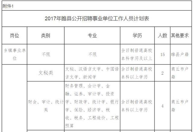 睢县多少人口_睢县北湖公园图片