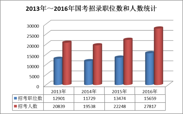 非机构人口_人口普查(3)