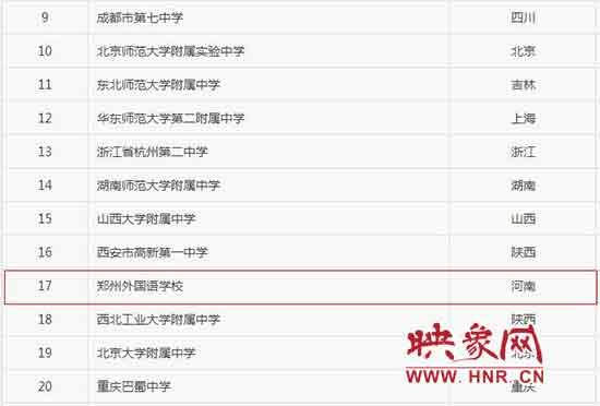 鄭州外國語學(xué)校排名最靠前 位列第17名
