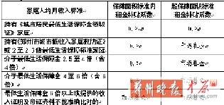 郑州公租房报名第一天 全市8000多人来咨询