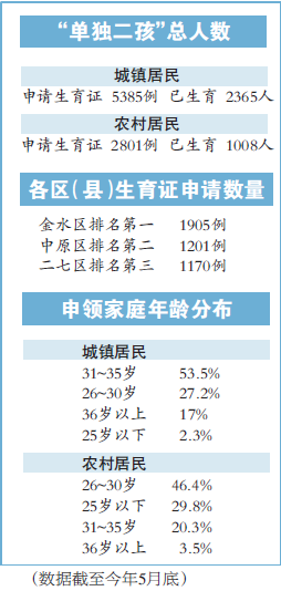 河南人口学_河南地图