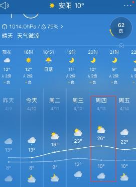 廠家提醒河南升溫升溫升溫 本周最高30度 跑步入夏注意防曬