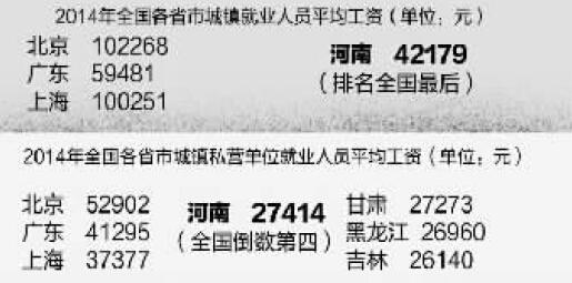 河南省人均年收入多少_农村人均年收入是多少