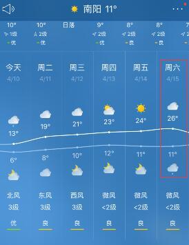 廠家提醒河南升溫升溫升溫 本周最高30度 跑步入夏注意防曬