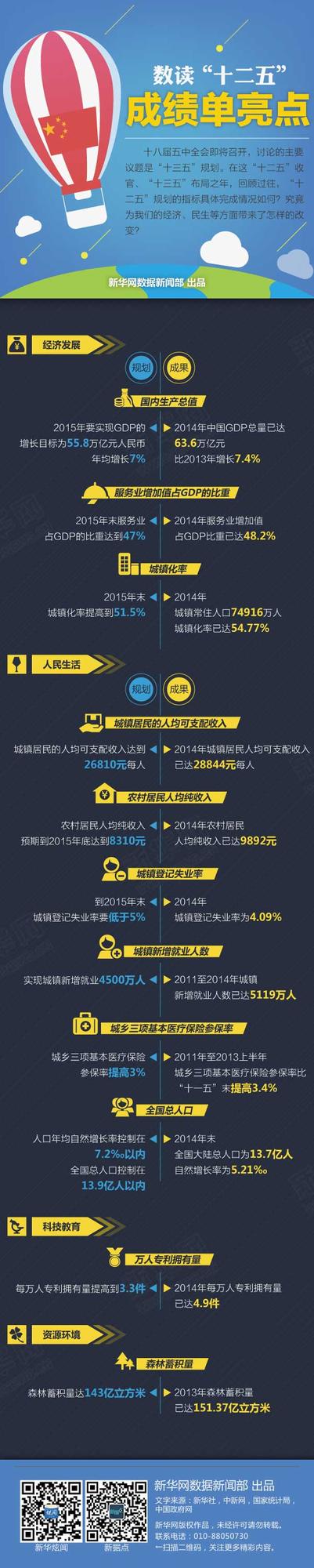 晒晒民生工程的成绩单 教育部十二五规划课题 大学成绩单模板 十二五