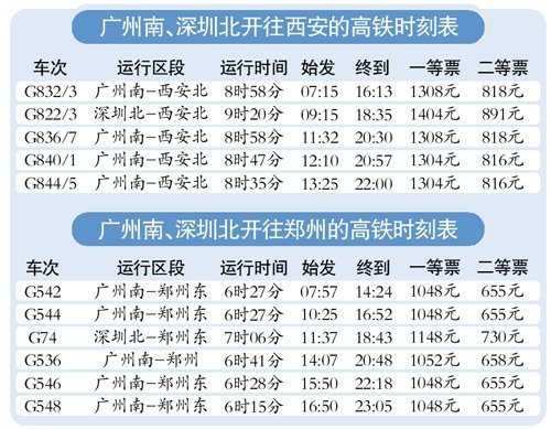 郑州至深圳高铁最高票价2275元 堪比机票价