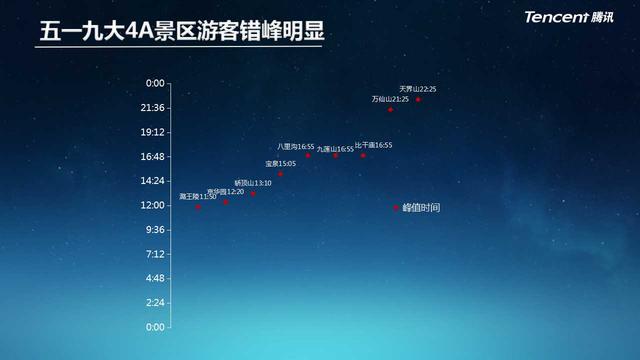 河南首个旅游大数据报告发布,新乡开启beplay软件营销新时代