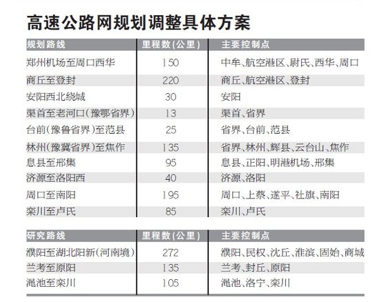 到2015年 河南将实现所有县(市)20分钟上高速